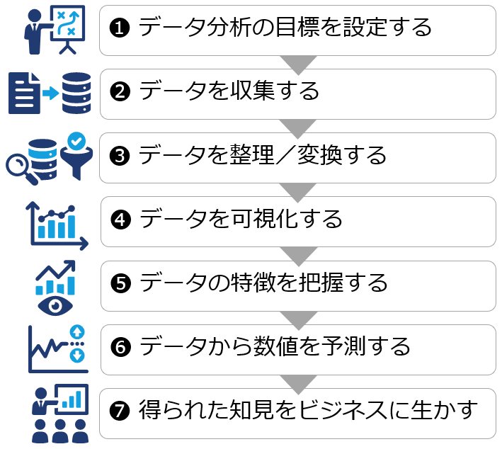 初めてのデータ分析手軽に体験してみようAIデータサイエンス超入門 IT