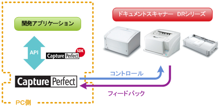 uCapturePerfectvƁuCapturePerfect SDKv