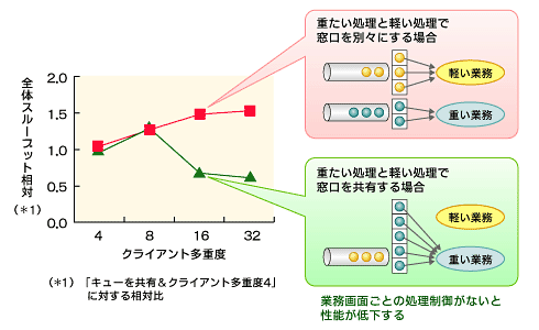 }2@VXeŜ̈肵X[vbg