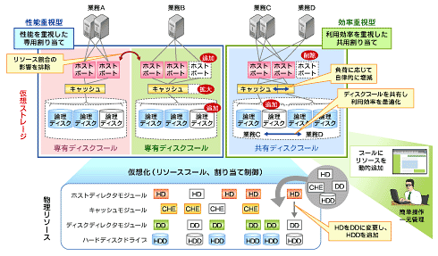 }2@zeNmW[ɂ郊\[X}lWg̗