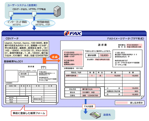 iFAX [FAXT[rX [C[W