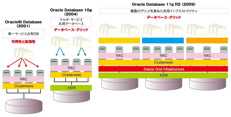 Oracle grid infrastructure что это