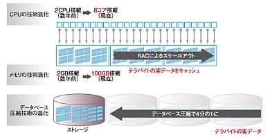 In-Memory Parallel Query