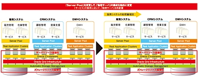 Oracle Grid Infrastructure