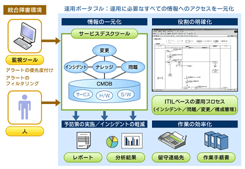 pbP[W