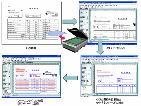 }3@[̃rbg}bv摜f[^荞ŕ\