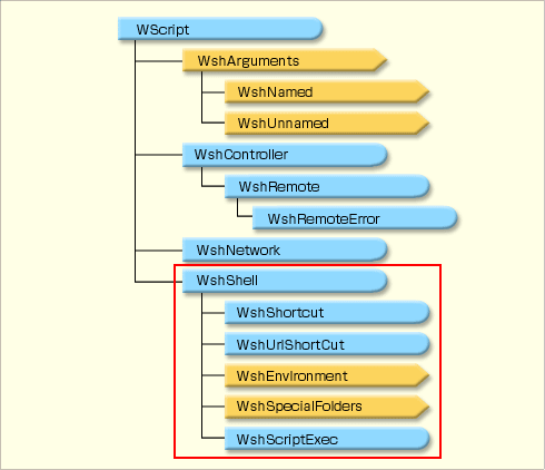 Произошла исключительная ситуация wshshell exec не удается найти указанный файл