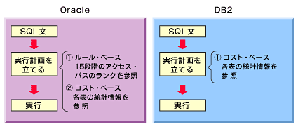 Sqlcode Db2 違い _ Db2 エラーコード一覧 : Videos of SQLCODE DB2 違い – YYDI