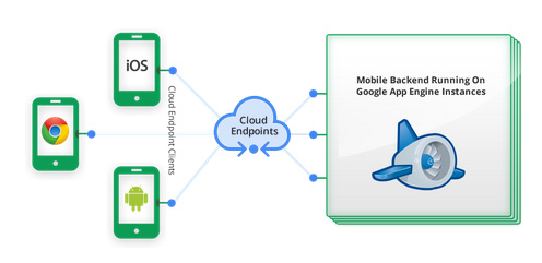 Andromeda Rootless Substratum バックエンド アプリは 5 月 29 日まで Play ストアで 50% オフです。 70ルピーで利用可能