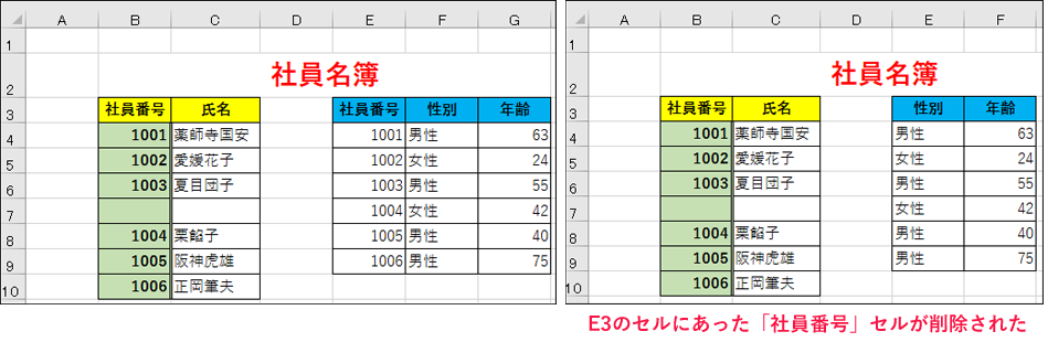 select-cells-and-ranges-using-vba-in-excel-excel-unlocked