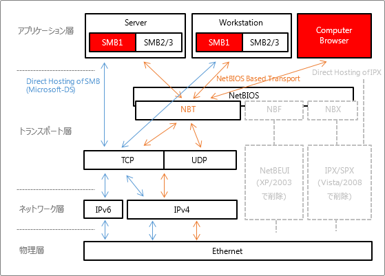 smb-cifs-windows