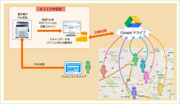 一歩先を行くGoogleドライブの使い方:オンラインストレージ活用(2/2 ページ) - @IT
