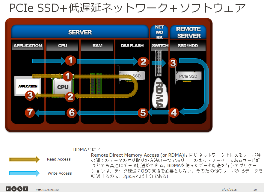  Apple、新しいプロセッサと高速な PCIe フラッシュ ストレージを搭載して Retina MacBook Pro をアップデート