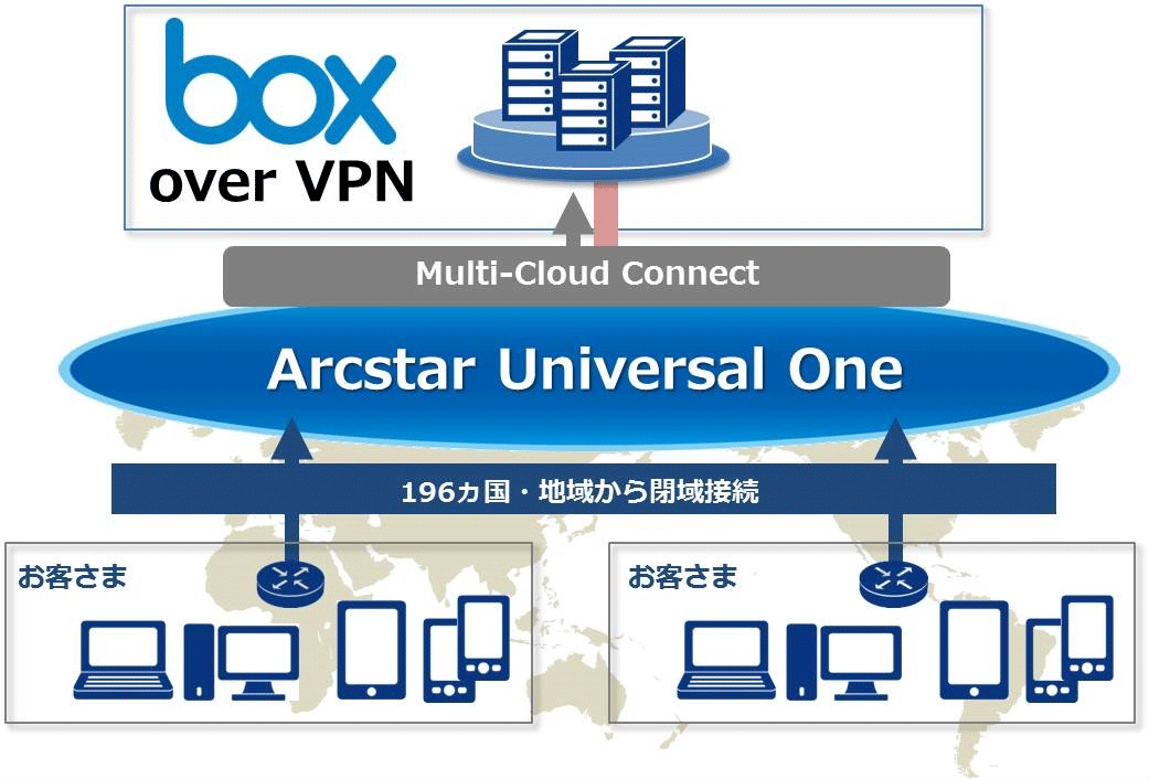 VPN経由で社内Boxにアクセスできる「Box over VPN」：他のSaaSや社内システムとの連携も効率化 ＠IT