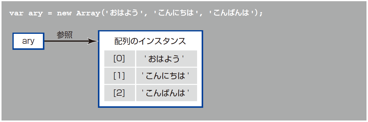 Javascriptで配列を扱う「array」と「スタック」「lifo」「fifo」の基本：javascript標準ライブラリの使い方超入門（3）（16 ページ） ＠it 5532