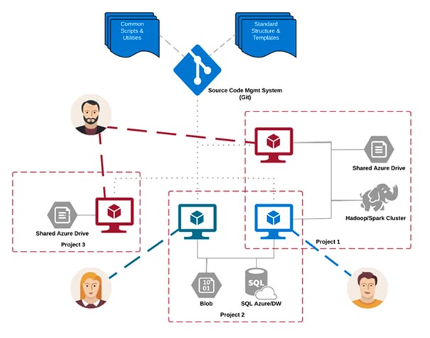 データサイエンスを加速させる「TDSP」とは何か?:マイクロソフトが実践指南とツールを公開 - @IT