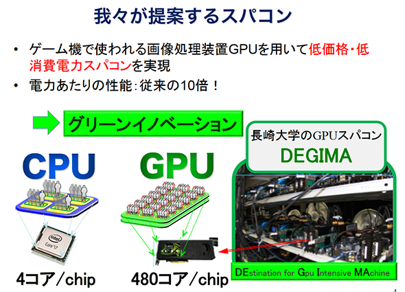 なぜ人工知能研究でNVIDIAのGPUが使われるのか――安くて速いGeForceが尊ばれる理由:ものになるモノ、ならないモノ(76) - @IT