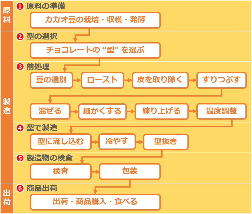 Lesson 3 機械学習＆ディープラーニングの、基本的なワークフローを知ろう：機械学習＆ディープラーニング入門（概要編）（13 ページ） ＠it