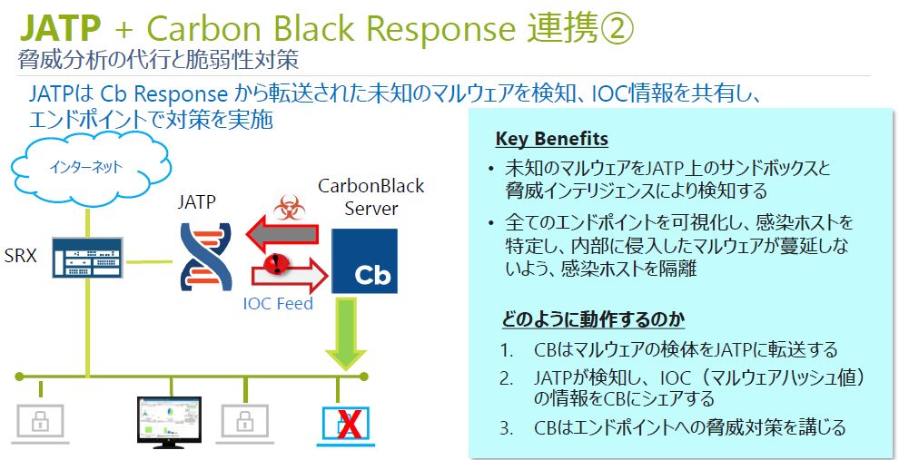 ジュニパーとカーボン・ブラック、マルウェア対策の統合ソリューションを説明：ネットワークと端末で検知・防御 - ＠IT