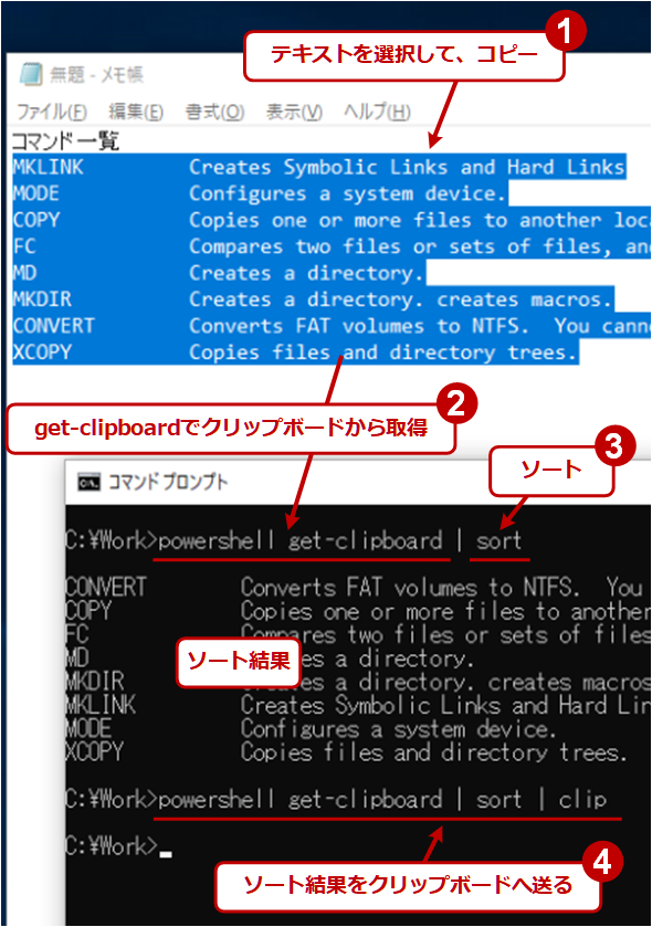 【Windows 10対応】コマンドラインからクリップボードへデータを受け渡しする：Tech TIPS ＠IT