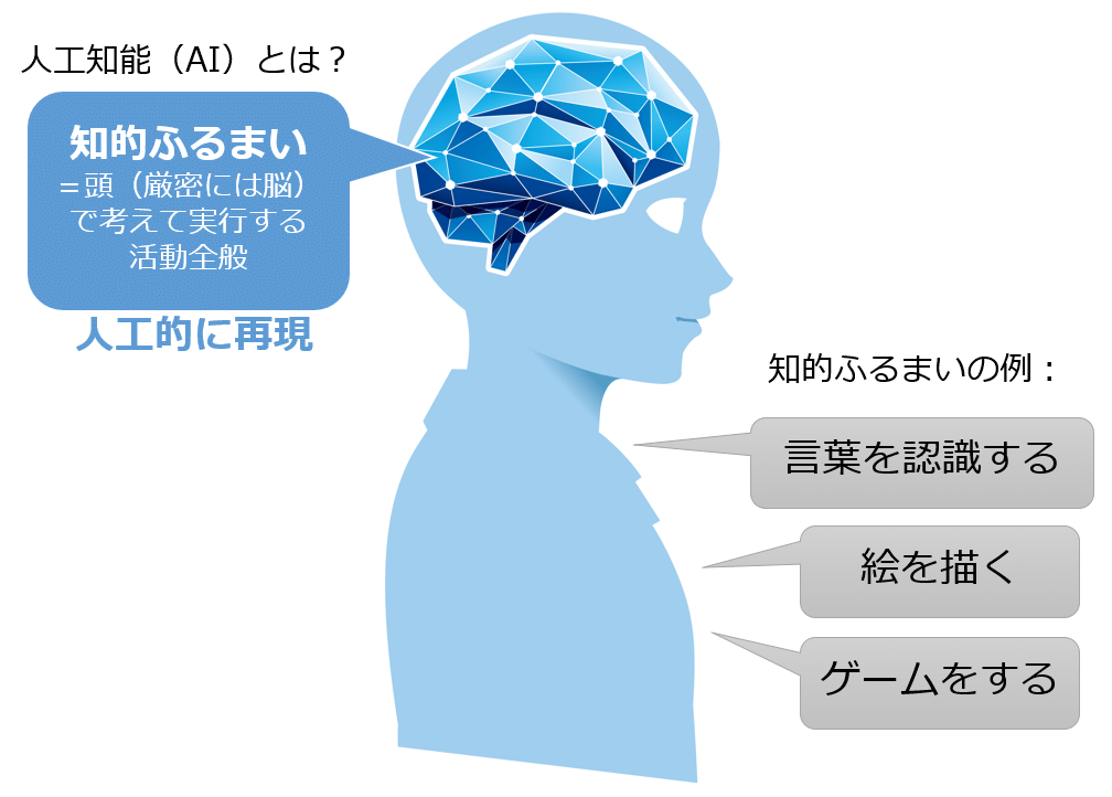 人工知能(AI:Artificial Intelligence)とは?:AI・機械学習の用語辞典 @IT 人工知能(AI:Artificial Intelligence)とは?:AI・機械学習の用語辞典 @IT