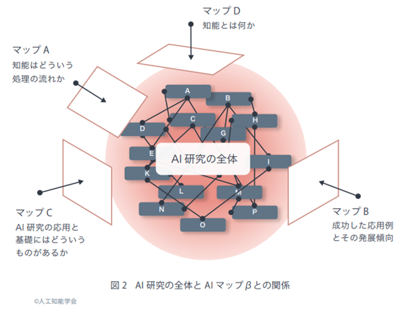 各AI研究分野の立ち位置を示す「AIマップ」（人工知能学会の公開リソース）とは？：AI・機械学習の活用ガイド - ＠IT