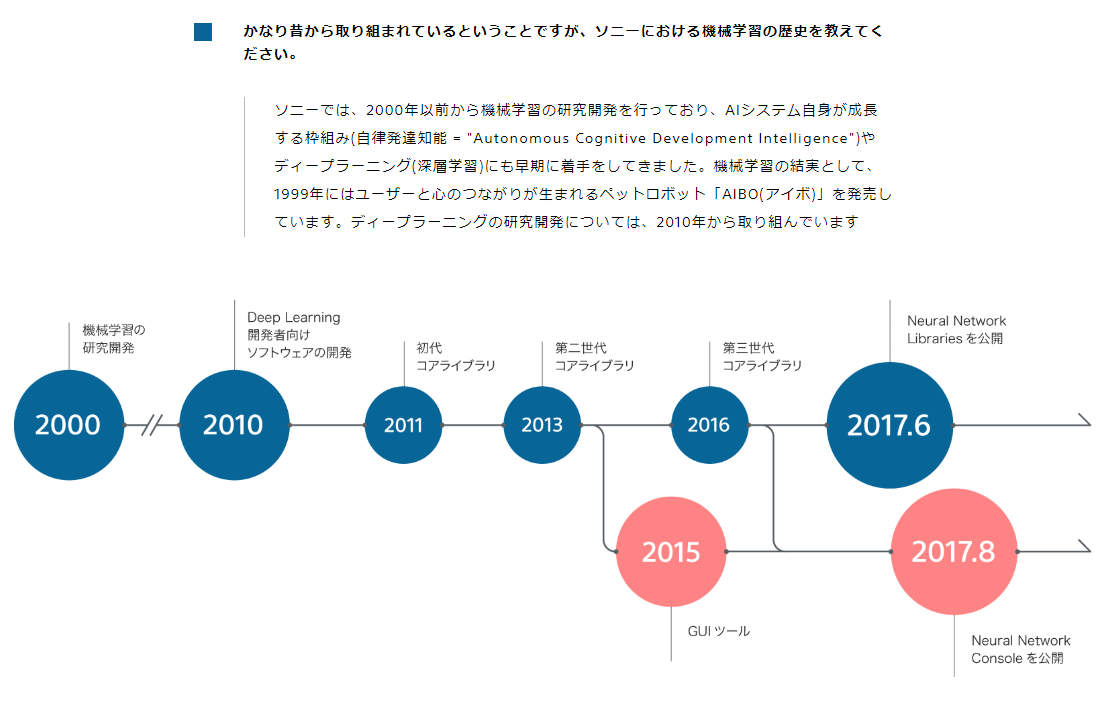 Neural Network Console概説： GUIで直感的にディープラーニングしよう！：AI・機械学習のツール＆ライブラリ - ＠IT