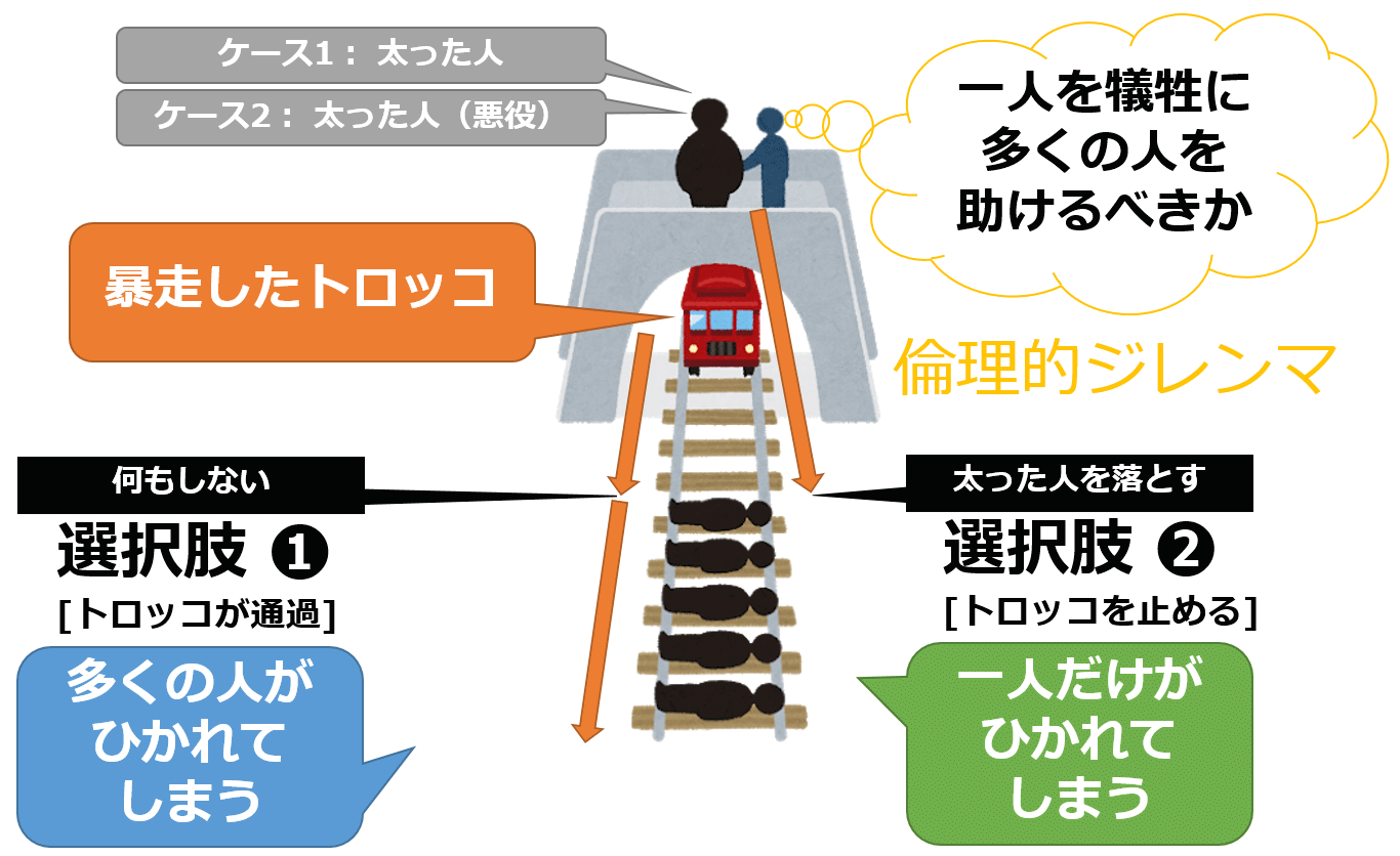 トロッコ問題（trolley Problem）とは？：ai・機械学習の用語辞典 ＠it