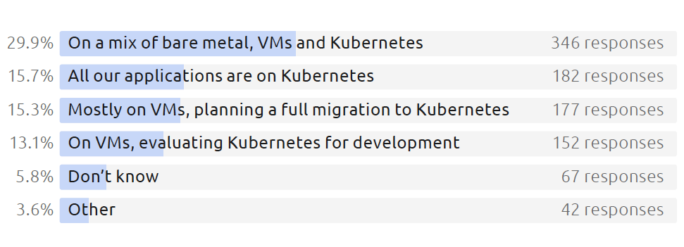  Kubernetes Canonical IT