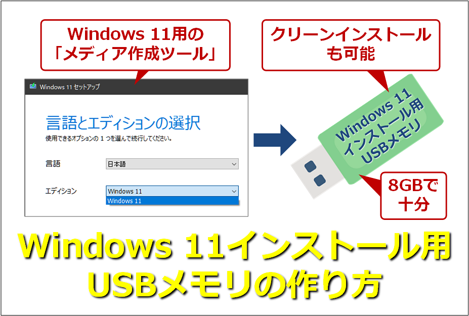 windows 11用のメディア作成ツールは無償でダウンロードできますか? _ windows11 メディア作成ツール インストールできない ...