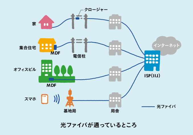 インターネットがよくわかる通信のしくみ：インターネットはどのように世界とつながっているのか：inside Out ＠it