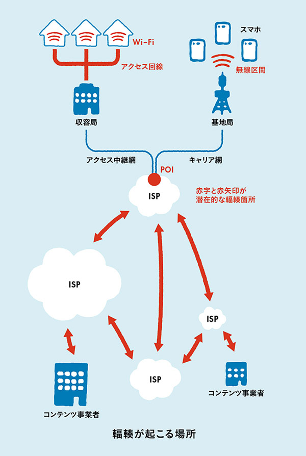 インターネットがよくわか …