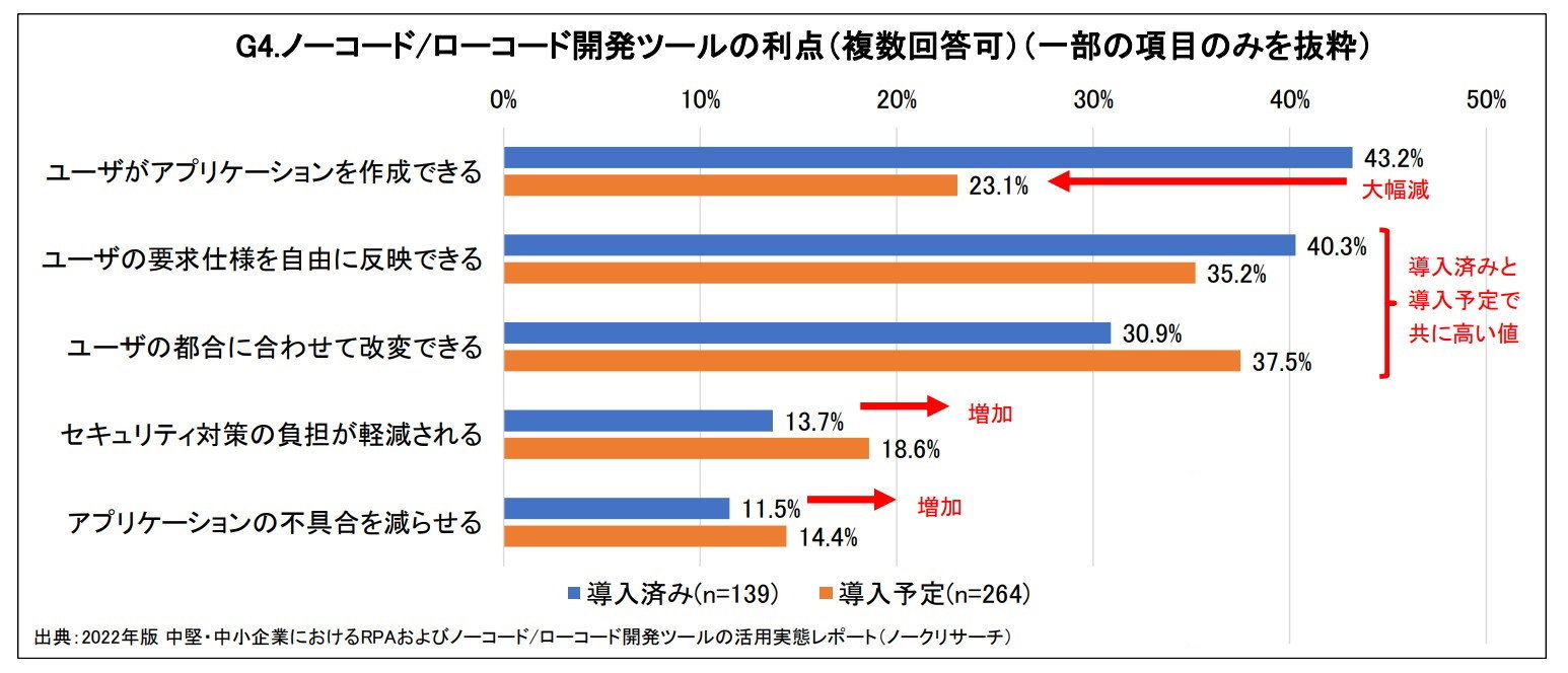 ブリンラージは髪を再生できますか?