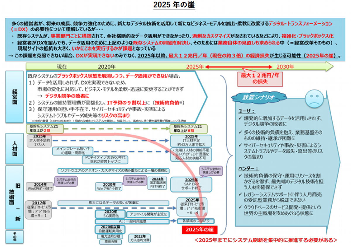 標準化 メリット it: 標準化 デメリット – EXYB