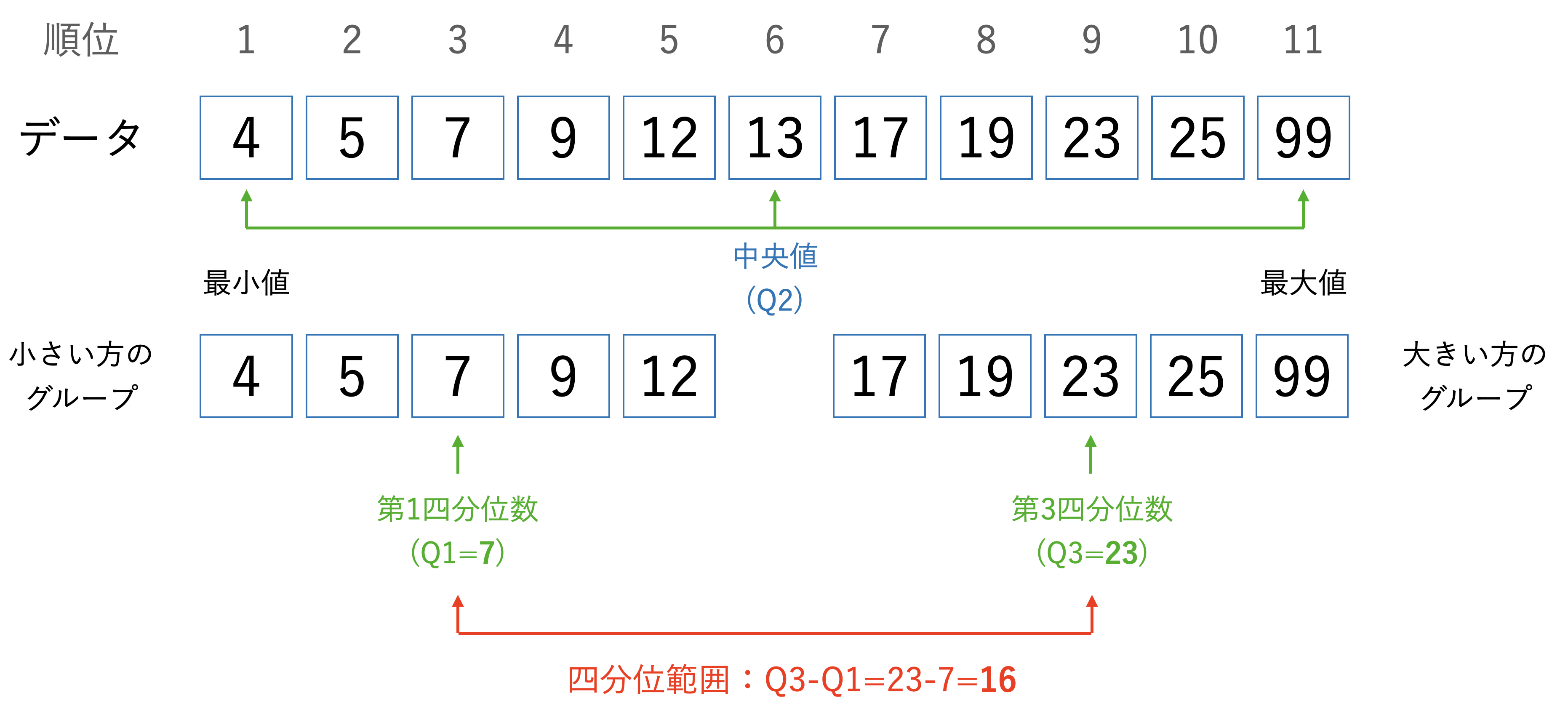 四分位範囲とは – 四分位範囲とは わかりやすく _ 四分位範囲と箱ひげ図 – AHZIA