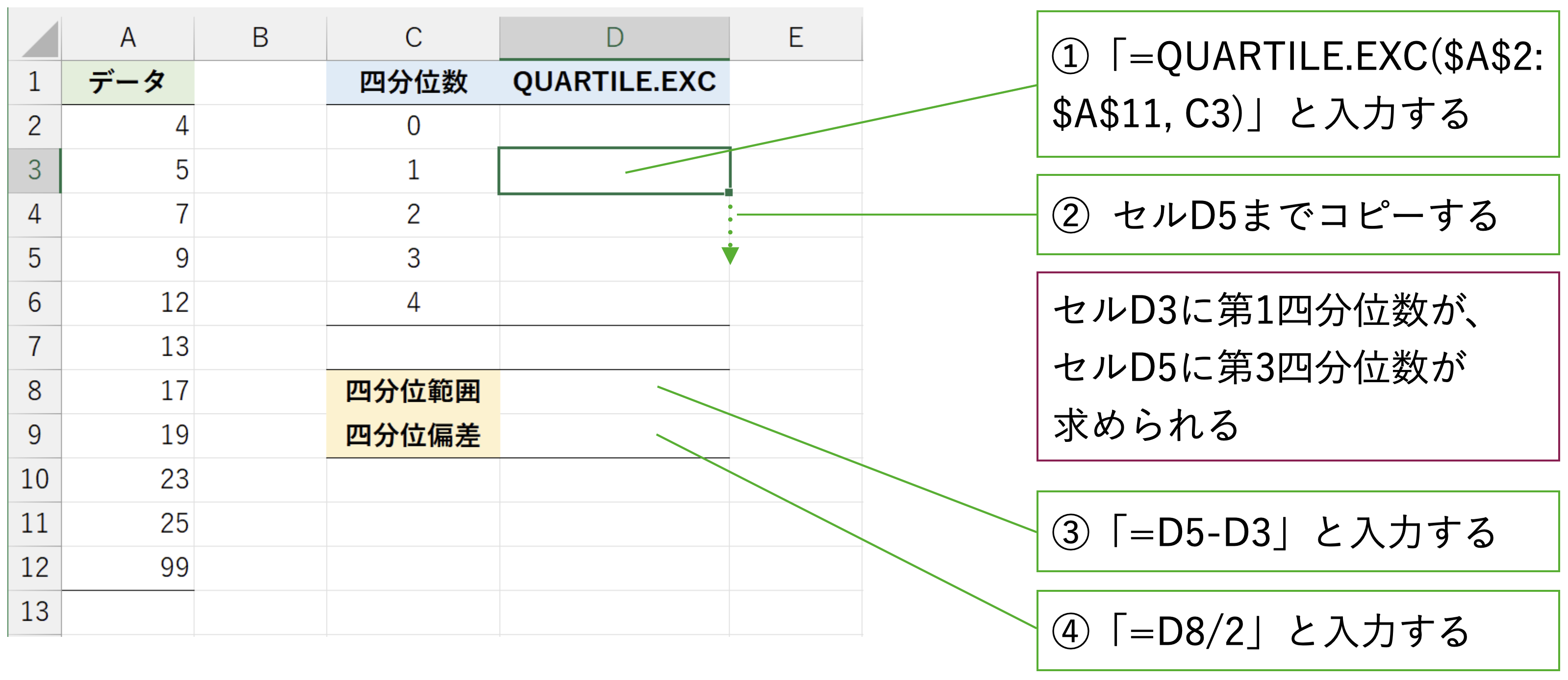 [データ分析]四分位範囲と平均情報量 ～ 趣味や好みにはどれぐらいの幅があるのか？！：やさしいデータ分析 - ＠IT