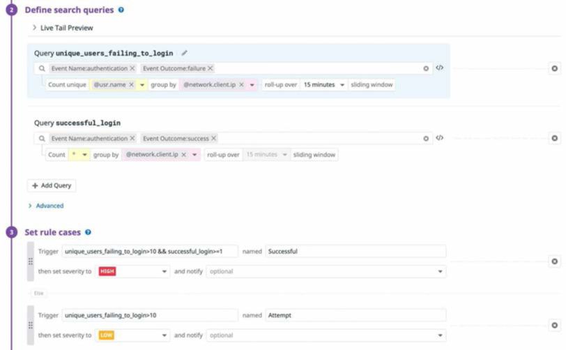 ユーザー認証ログのセキュリティモニタリング、何のために何をやる？：クラウドセキュリティモニタリングのベストプラクティス（5） - ＠IT