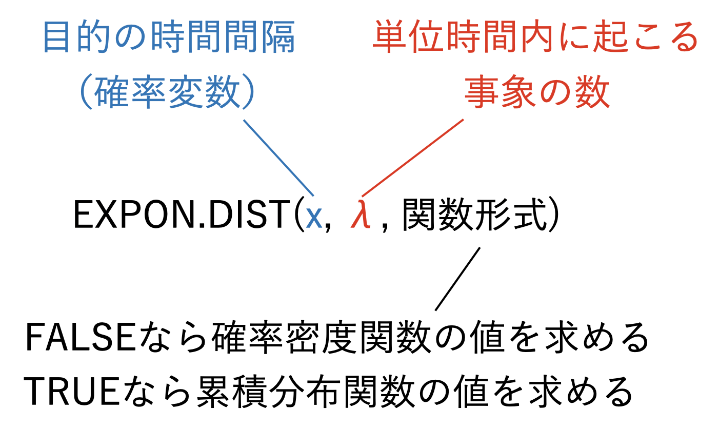 [データ分析]指数分布 ～ 5分以内に次の顧客が到着する確率は？：やさしい確率分布 - ＠IT