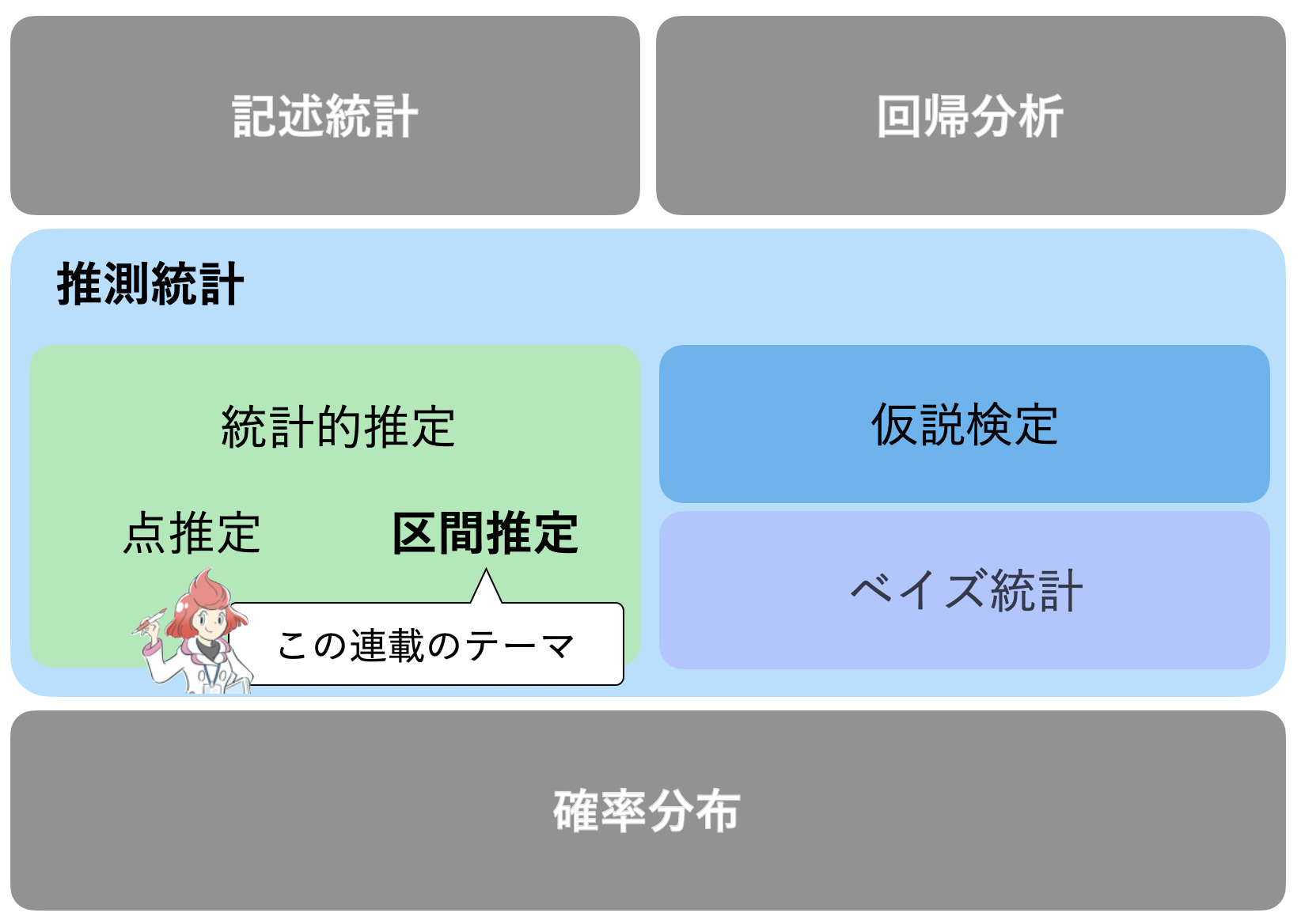 やさしいデータ分析【推測統計編】 新連載開始!~ 推測統計って何? どう役に立つの?:やさしい推測統計(区間推定編) - @IT
