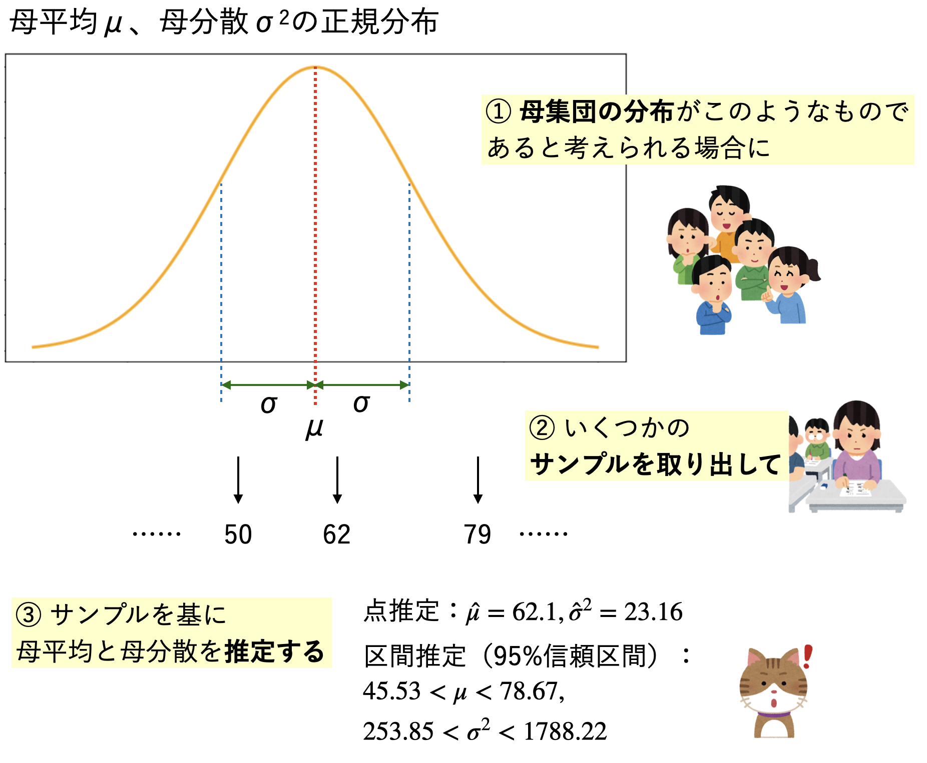 やさしいデータ分析【推測統計編】 新連載開始!~ 推測統計って何? どう役に立つの?:やさしい推測統計(区間推定編) - @IT