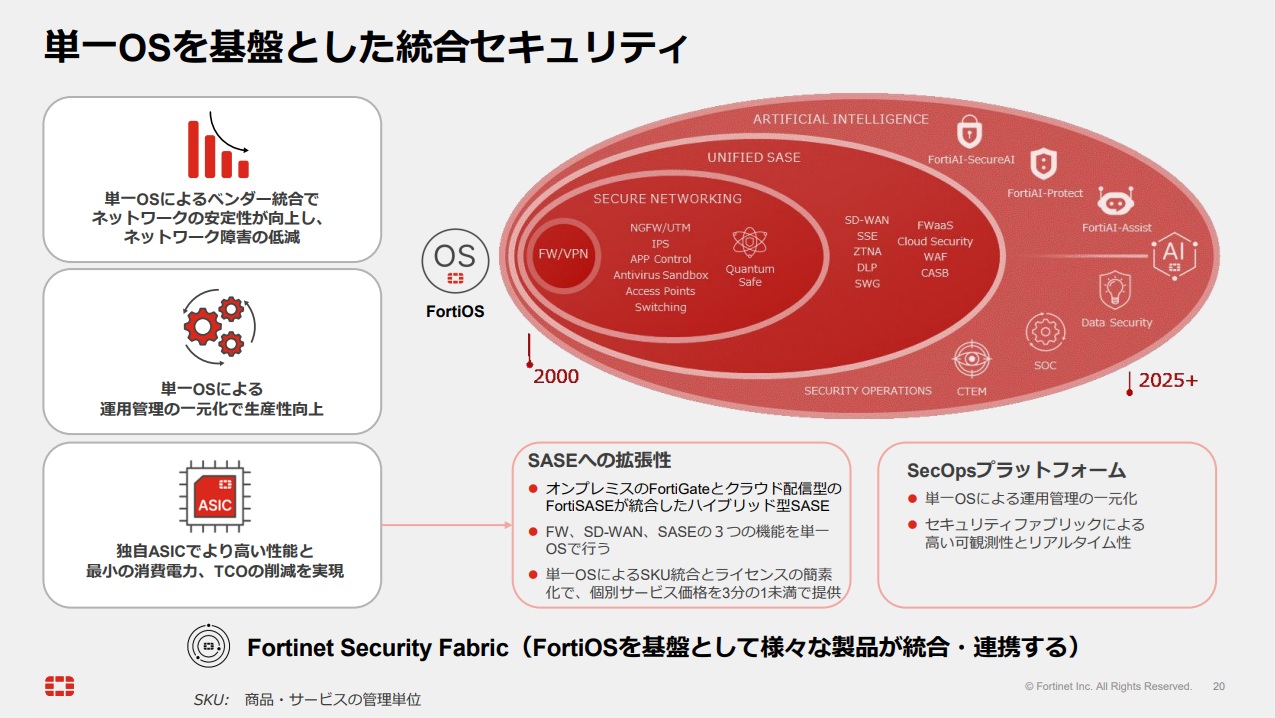 「AIの暴走が不安でDXが進まない」を解消、フォーティネットが導く攻めのリスク制御：FortiOS 8.0が変える運用現場 - ＠IT