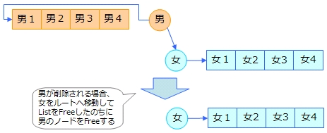 AVL-List-Tree̗vf̍폜