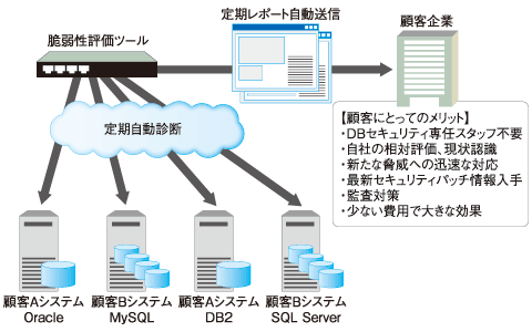 fig3