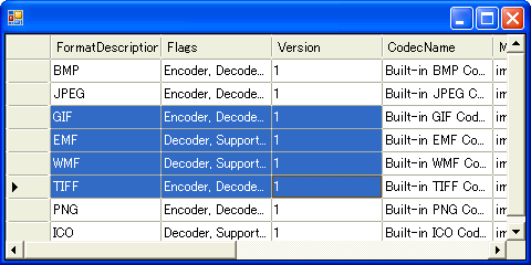 Datagridviewコントロールで複数のセルや行の選択を禁止するには 2 0のみ C Vb It