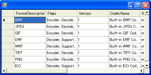 Datagridviewコントロールで起動時にセルが選択されないようにするには 2 0のみ C Vb It