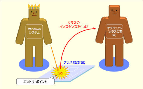 Netのコードを理解するための基礎知識 簡単 Visual Studio 2008入門 3 3 It