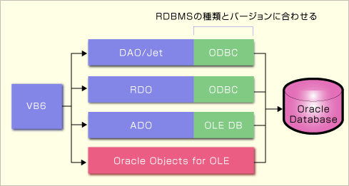 新品登場 Oracle+.NETプログラミング・バイブル ODP.NETによる強力開