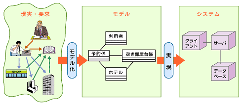 IT：FAQ UML篇 UMLダイアグラムの基本を教えてください