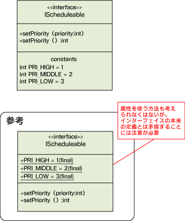 クラス図の書き方とは 初心者にもわかりやすく解説 Cacooブログ