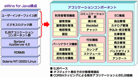 プロダクトレビュー：Borland AppServer4.5